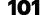 101