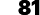 81