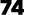 74