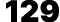 129