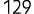 129