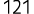 121