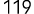 119