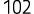 102