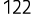 122
