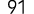 91