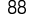 88