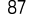 87