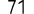 71