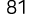 81