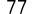 77