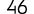 46