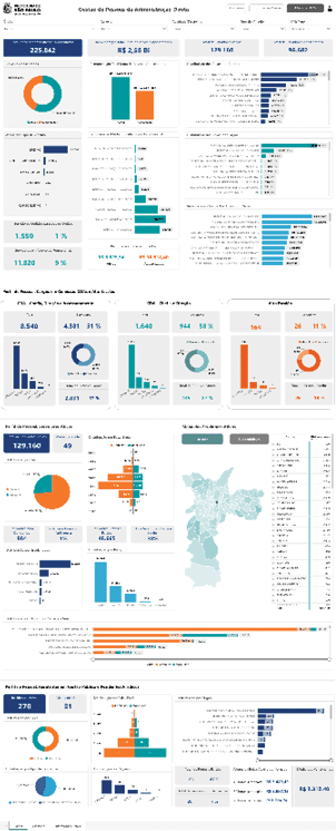 A collection of graphs and charts showing various statistics. Description generated by AI