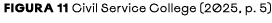 FIGURA 11 Civil Service College (2025, p. 5)
