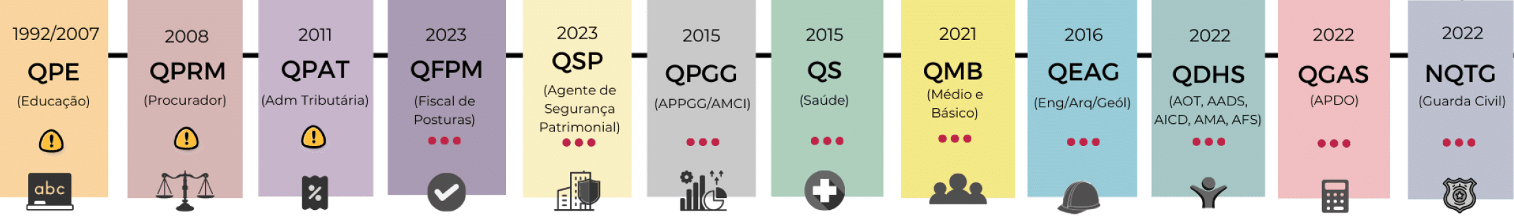 A diagram shows the process of Quadros AI. AI generated content